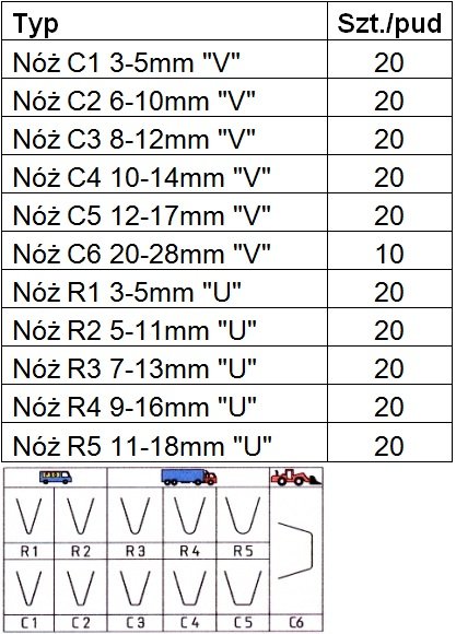 Knives, files, scissors, saws... Cutting blade 10 pieces 20-28mm  Art. UNITROLC6