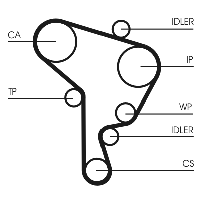 Water Pump & Timing Belt Kit  Art. CT946WP2