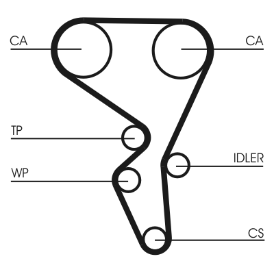 Timing Belt Kit  Art. CT1065K2