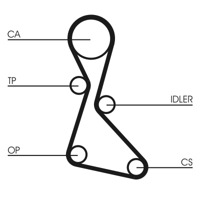 Timing Belt (Pulley side)  Art. CT553