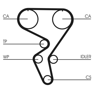 Timing Belt (Front axle, Right, Left)  Art. CT724