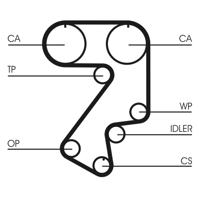 Timing Belt (Pulley side)  Art. CT859