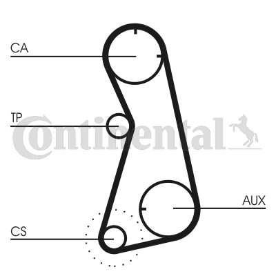 Timing Belt (Double cloth)  Art. CT872