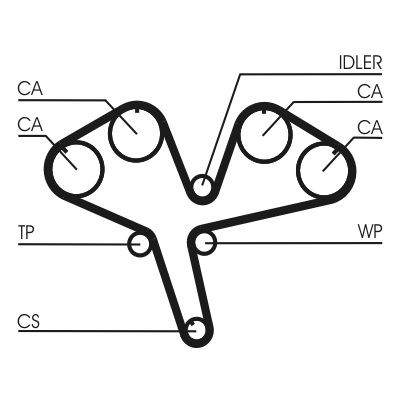 Timing Belt (Pulley side)  Art. CT930