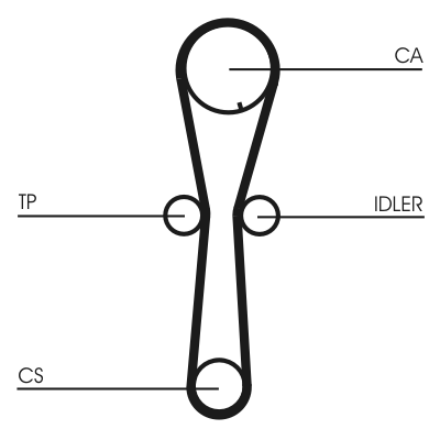 Timing Belt (Left)  Art. CT954