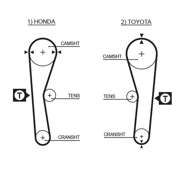 Timing Belt  Art. 5027